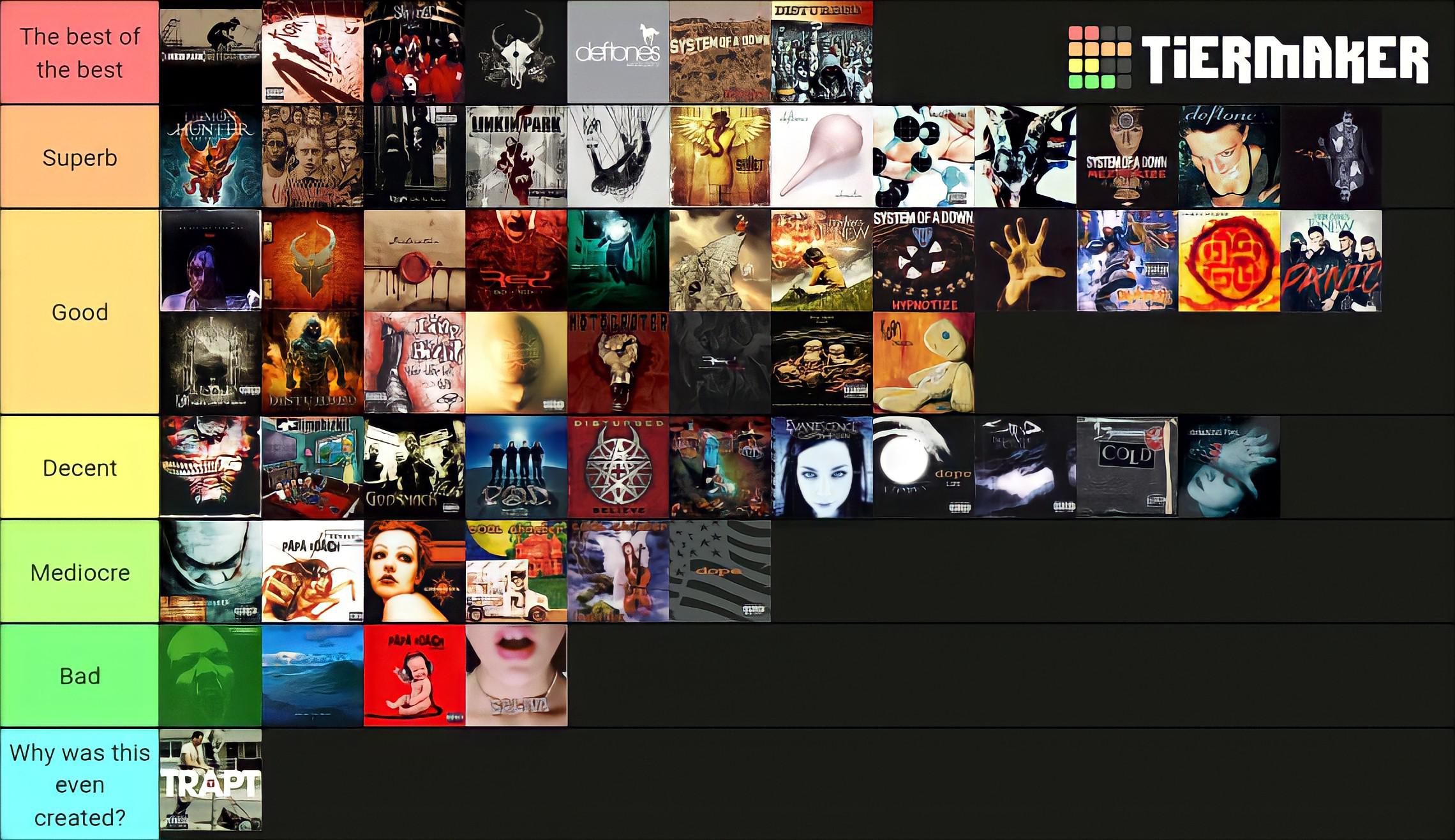 Just finished this mega Nu Metal tier list r/numetal