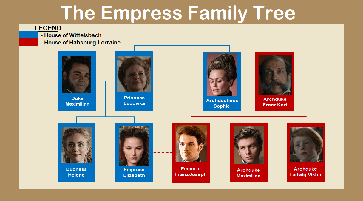 The Empress Show) Family Tree r/UsefulCharts