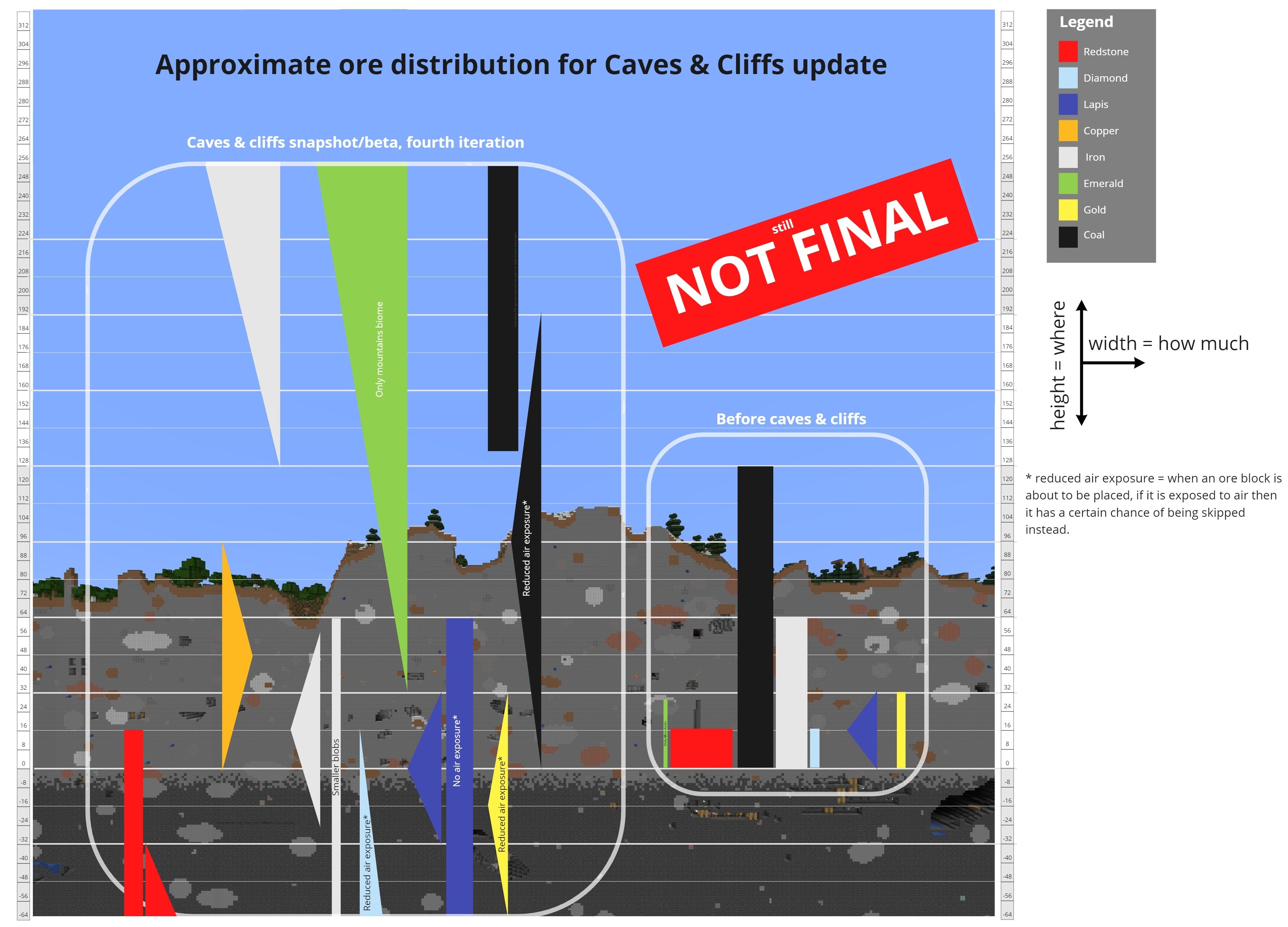 [Help] Ore distribution in Minecraft Bedrock Edition (read the comments