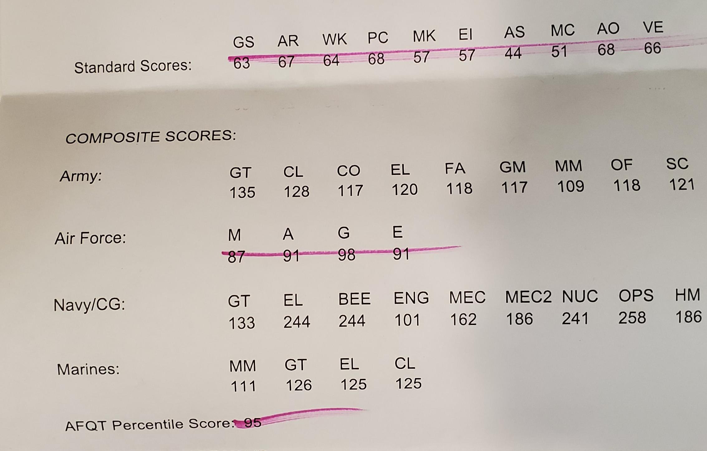 I’m looking to get a ICSP my freshman year of college, but I’m also