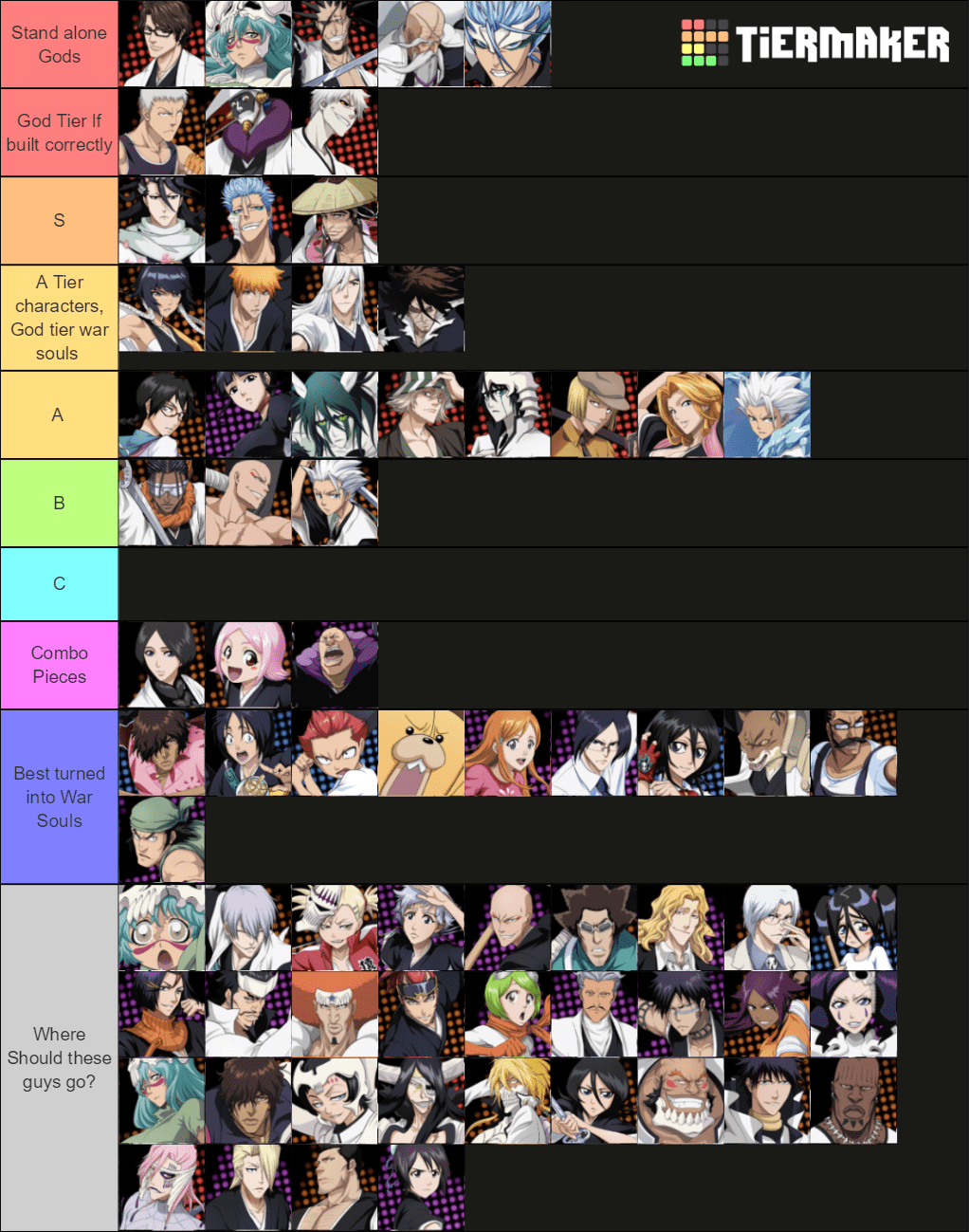 Help me make a new, Uptodate Tier list! r/BleachImmortalSoul