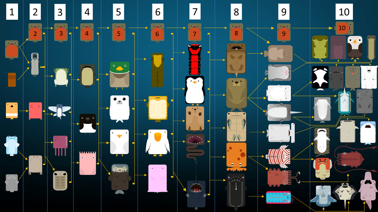 Deeeepio Beta Evolution Tree (Updated 4/28/18) r/deeeepio