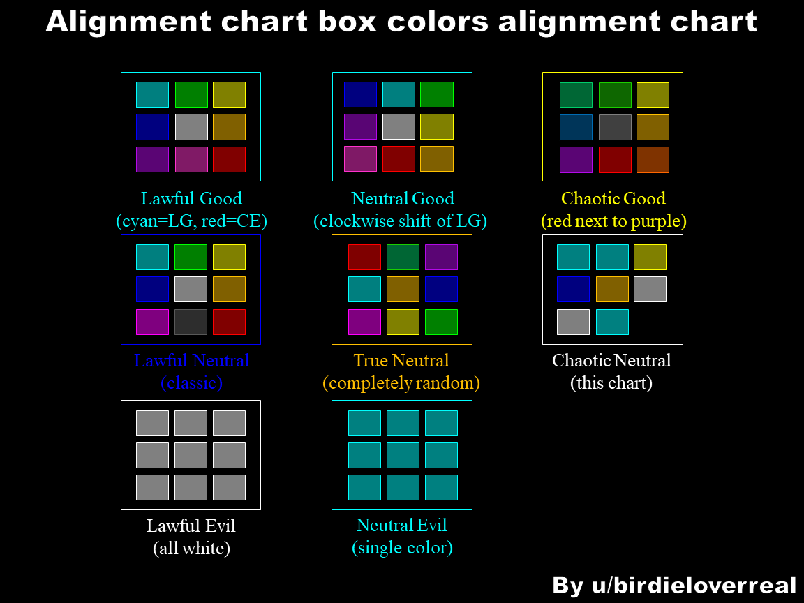 I Made A New Alignment Chart Colour Scheme Alignmentcharts Vrogue