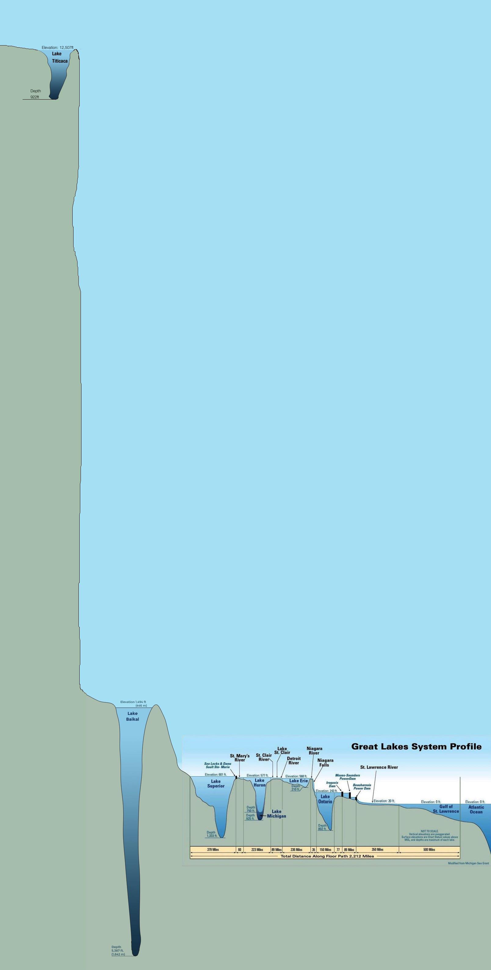 The Elevation and Depth of Great Lakes r/MapPorn