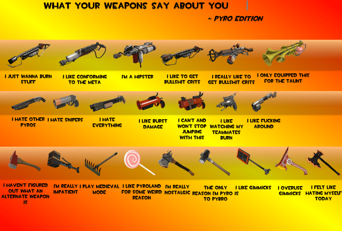 What Your Weapons Say About You Pyro Edition r/tf2