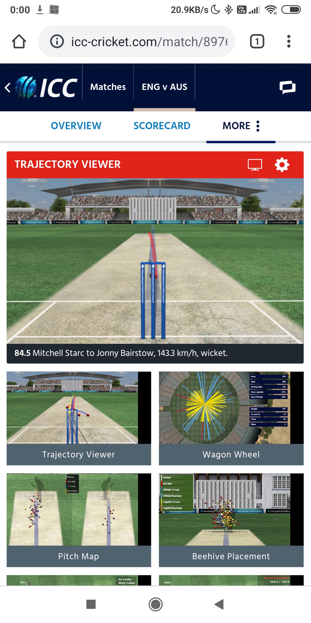 Just found out you can check Hawkeye for all balls on the ICC website r/Cricket
