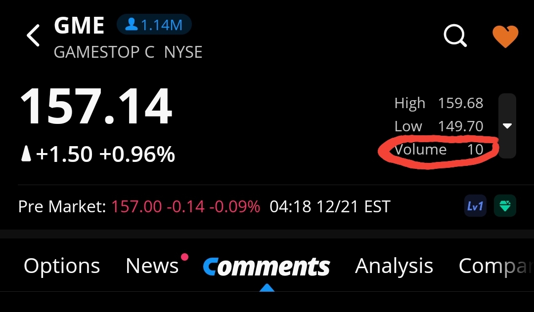 VOLUME 10 AT PREMARKET 🤣🤣🤣 r/GME