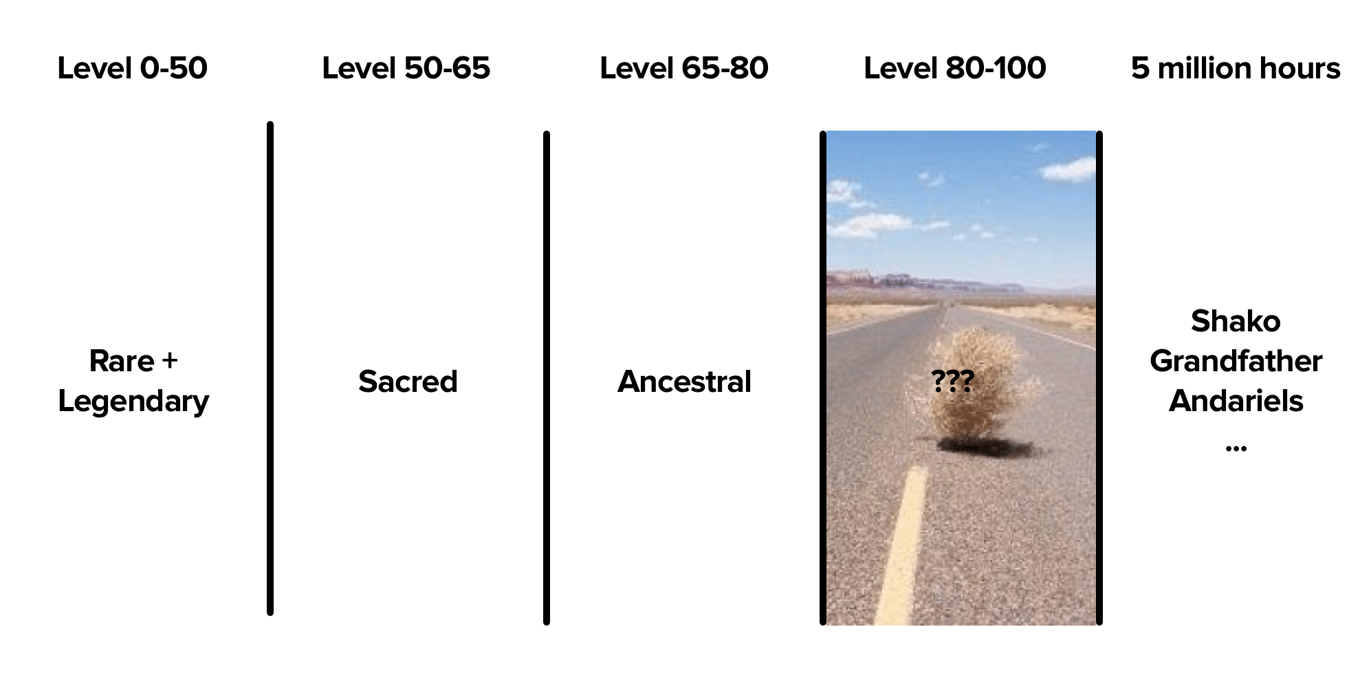 Blizzard, please fix this gaping whole in D4 itemization ASAP r/Diablo