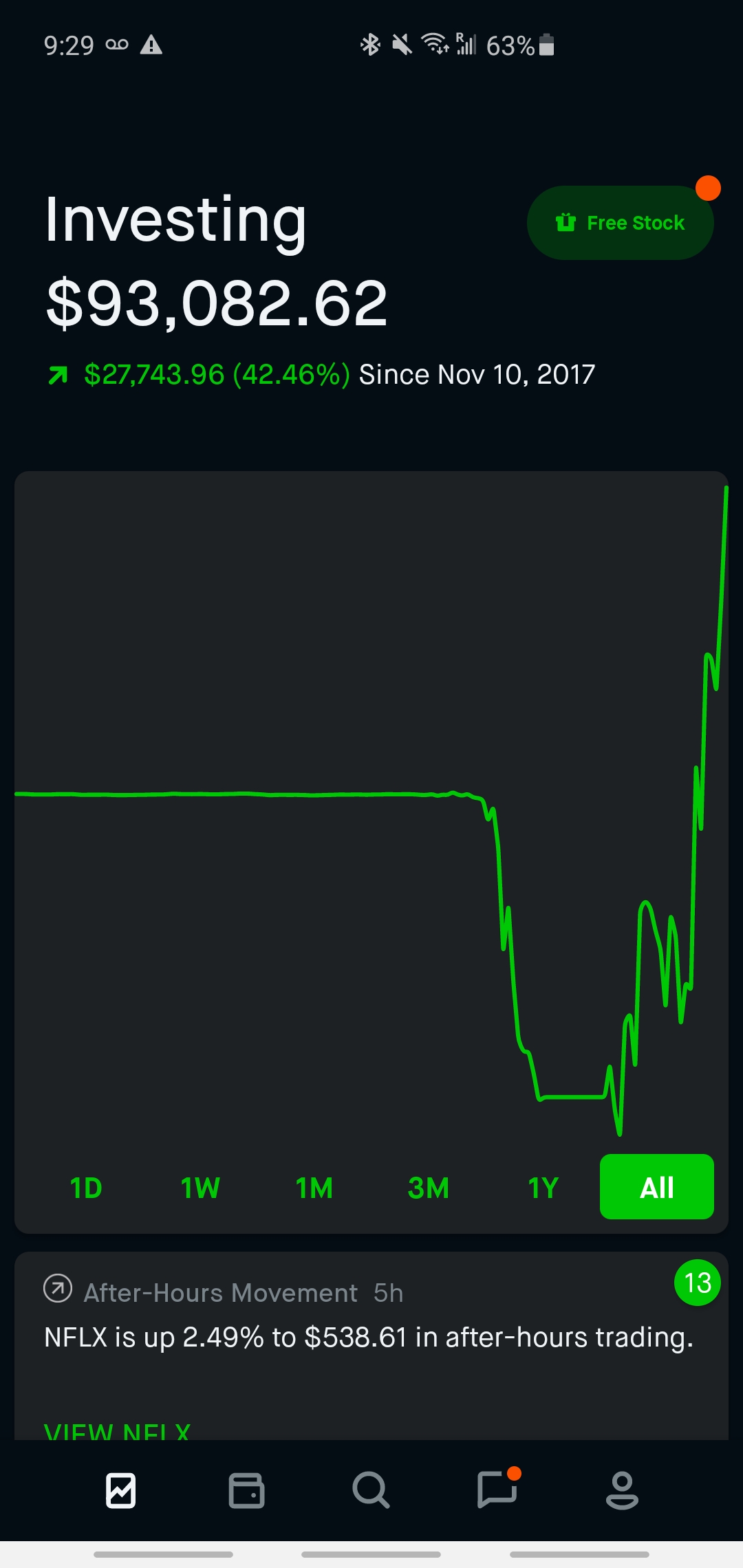What happens when you discover Wallstreetbets r/wallstreetbets