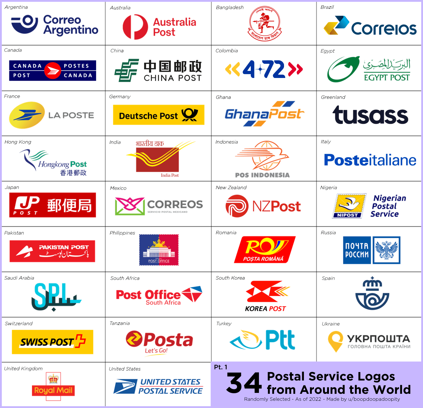Postal service logos from around the world! (Pt. 1) r/coolguides