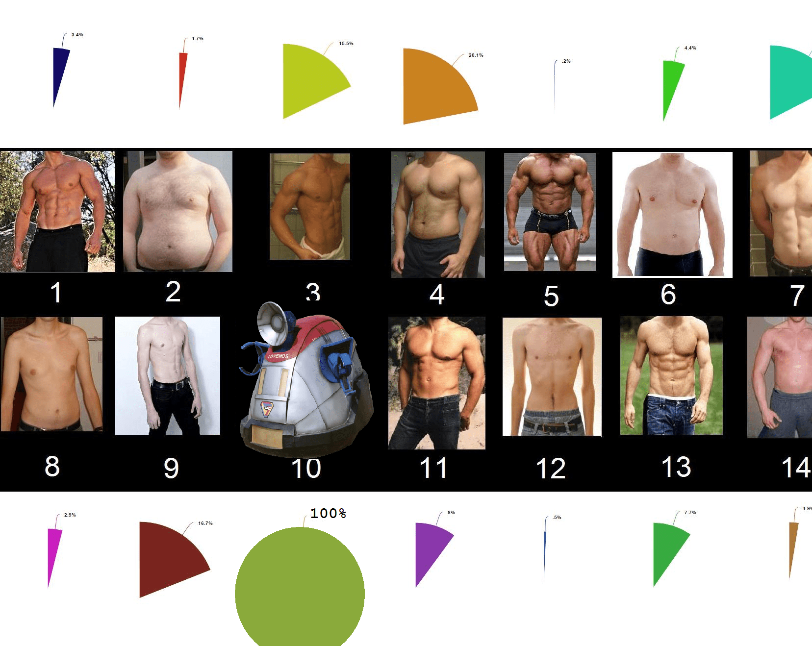 We asked womed which male body type is the most attractive, this is the