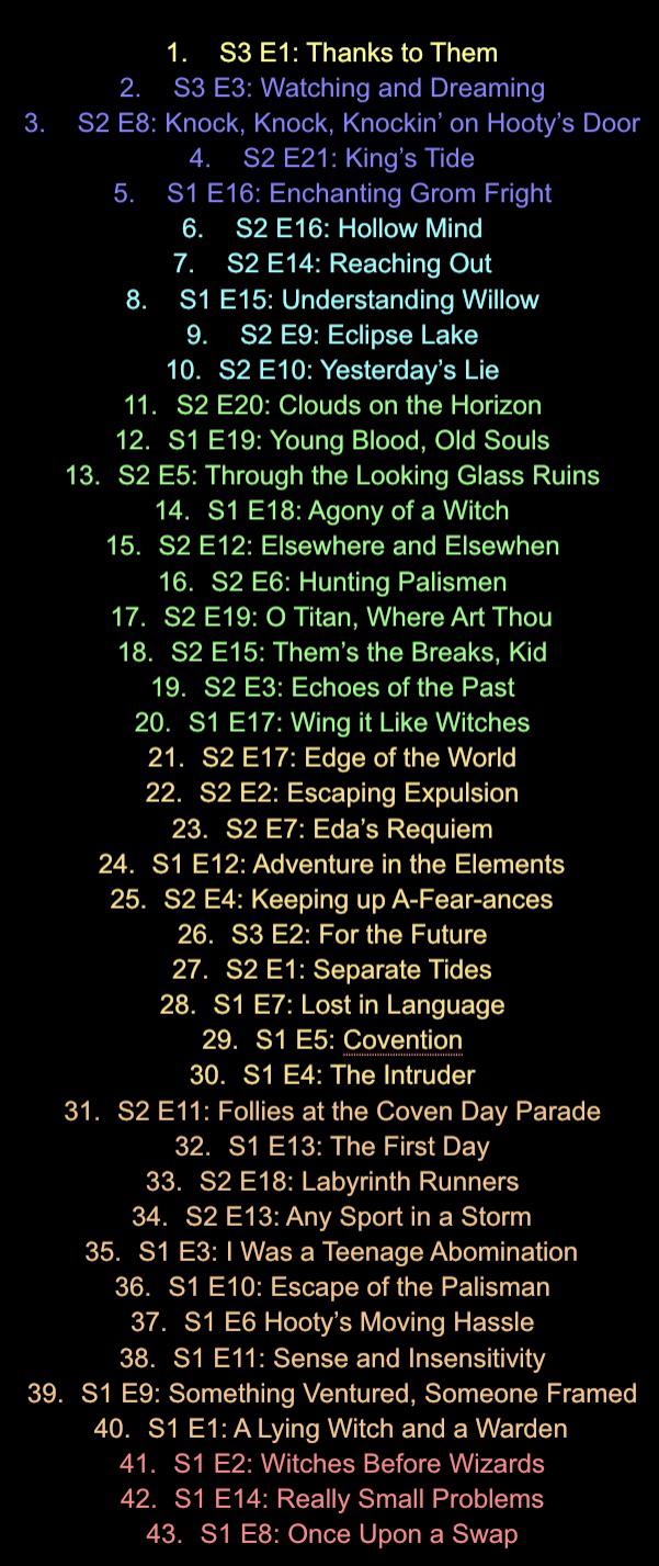 Here is the full ranking of all The Owl House episodes voted by this