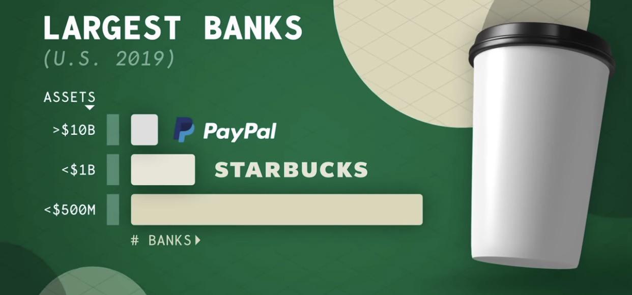 Fun Fact GameStop has more cash in hand than 85 of all US banks and