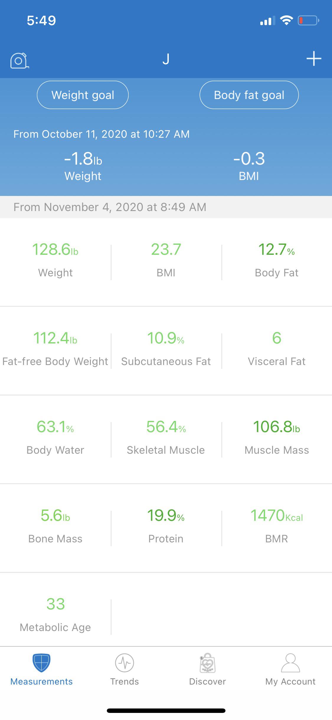 How is your experience with scales that measure body fat? I recently