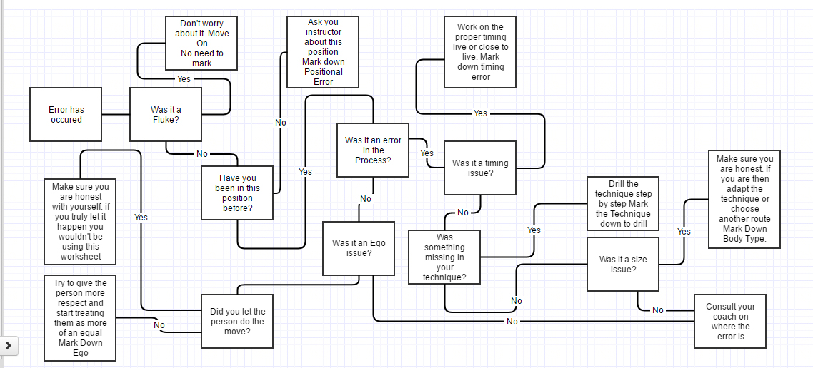 Truly addressing mistakes and capitalizing on fixing them