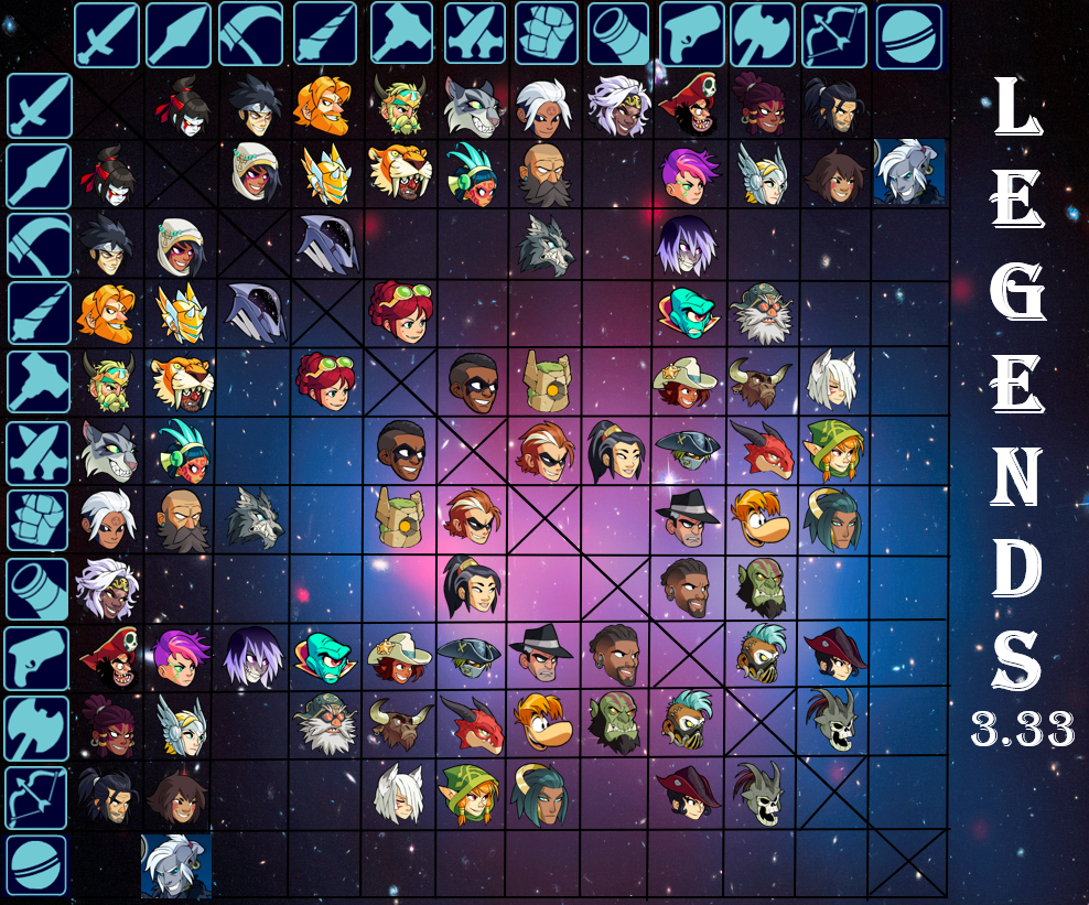 10000 best r/brawlhalla images on Pholder When they start typing