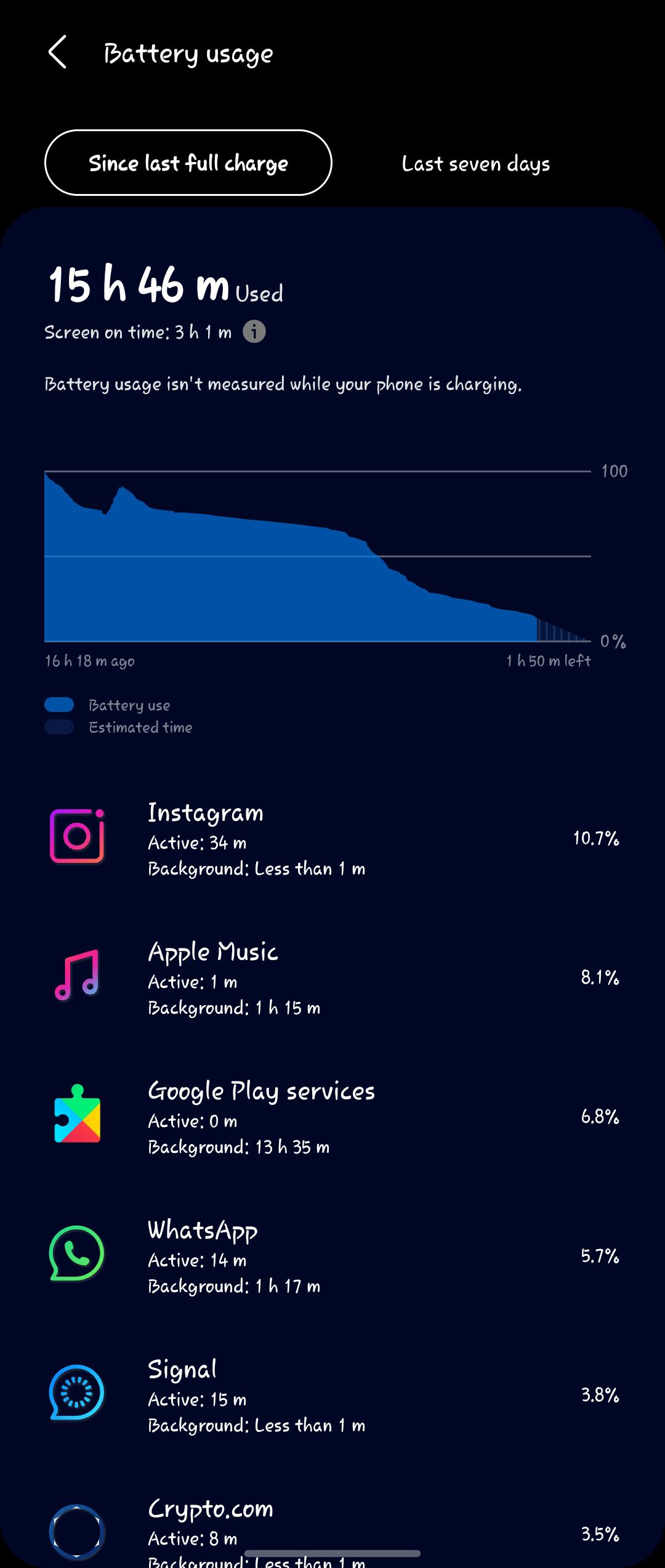Day 2 battery life with the bixby routine r/galaxyzflip