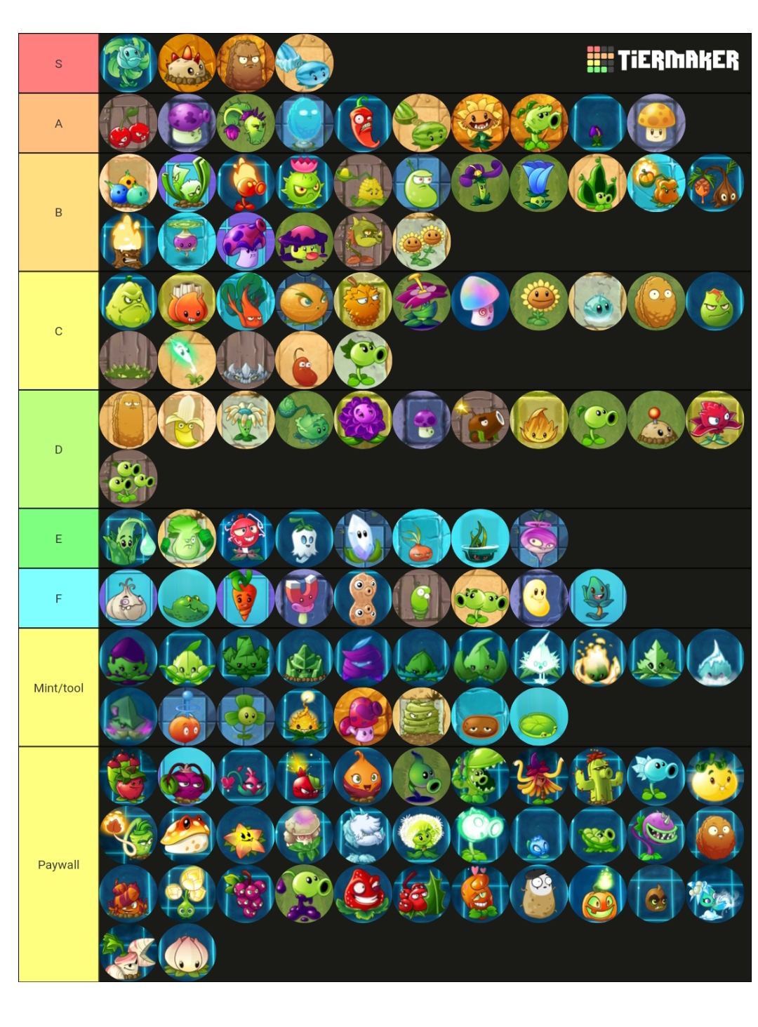 Pvz2 plants tier list