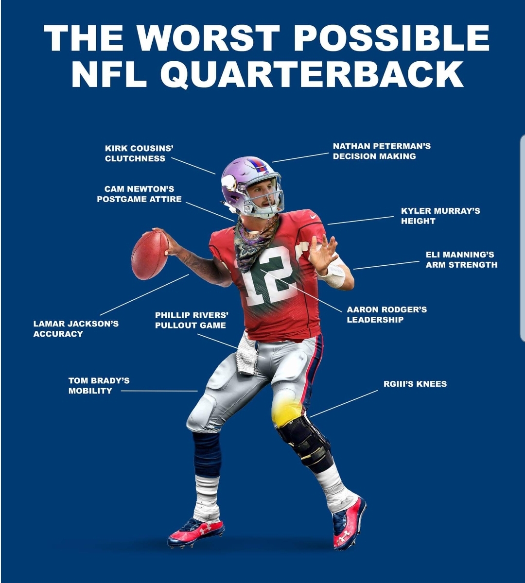 Lamar Jackson Memes / Quarterback Lamar Jackson Of The