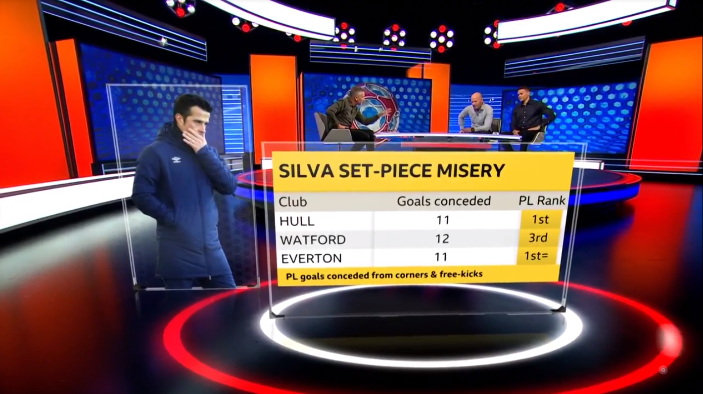 Marco Silva's horrendous record from goals conceded on set pieces in