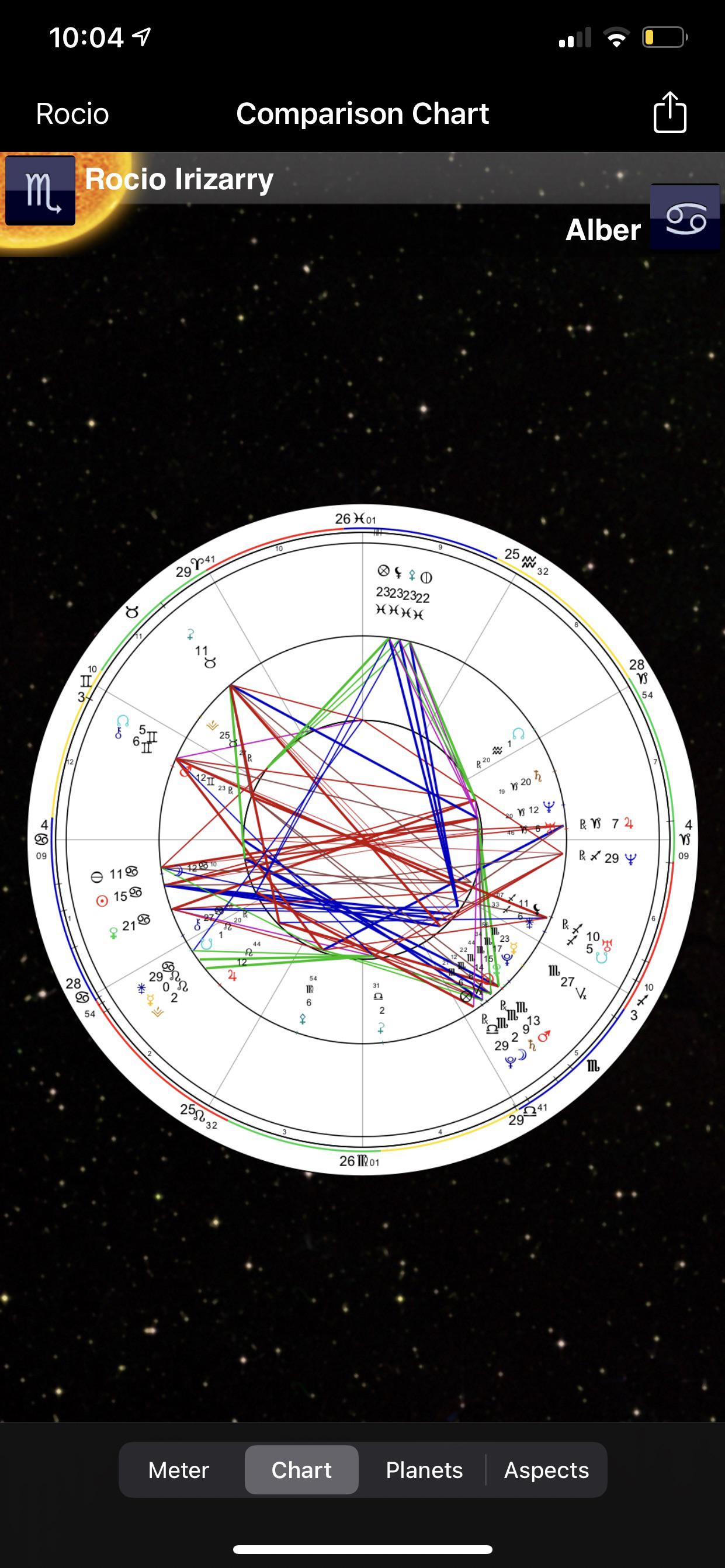 Is this a Twoway south node conjunct Juno, or not if they’re not