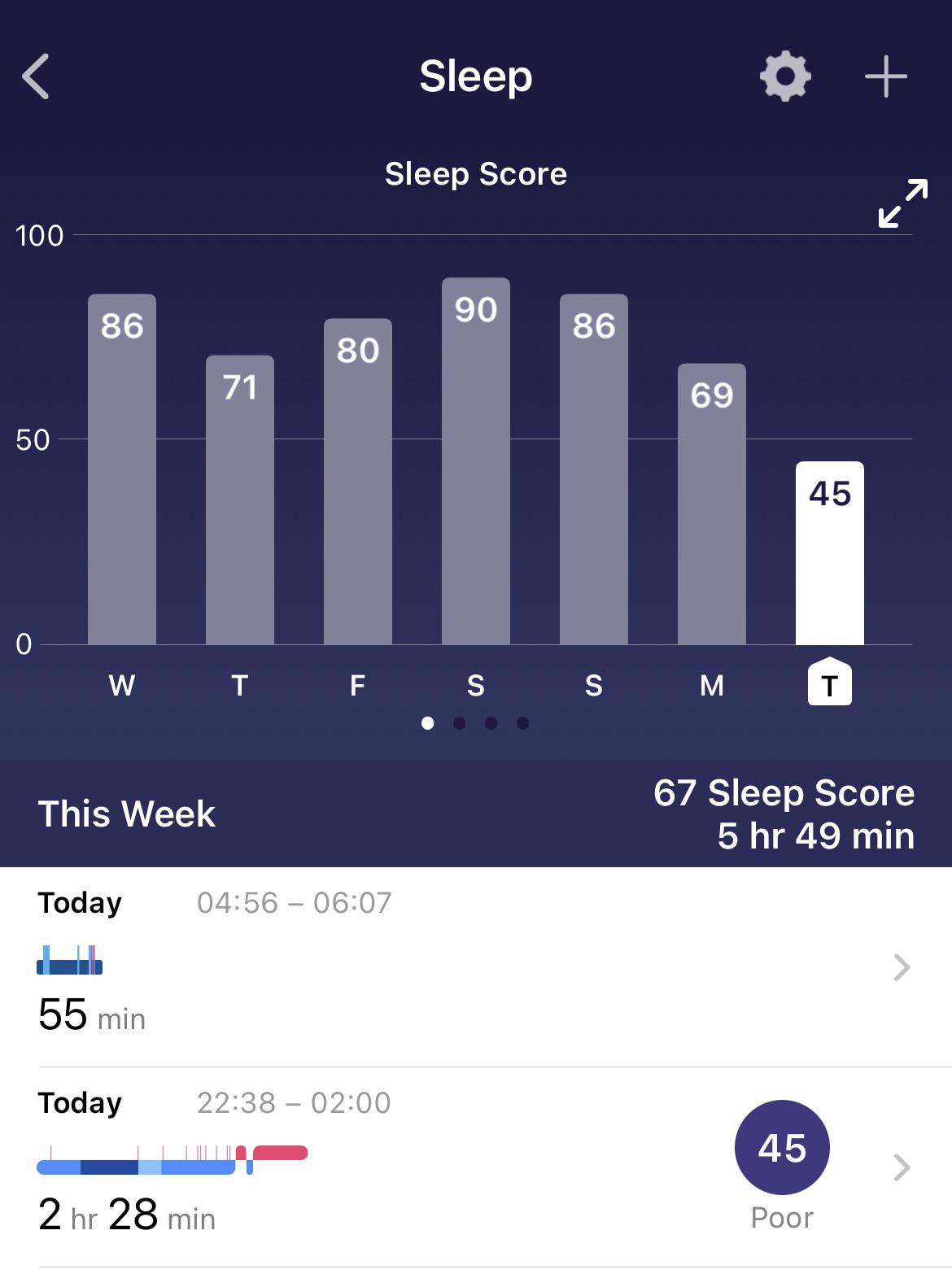Highest and lowest ever sleep scores inside of a week. Pregnancy is a b