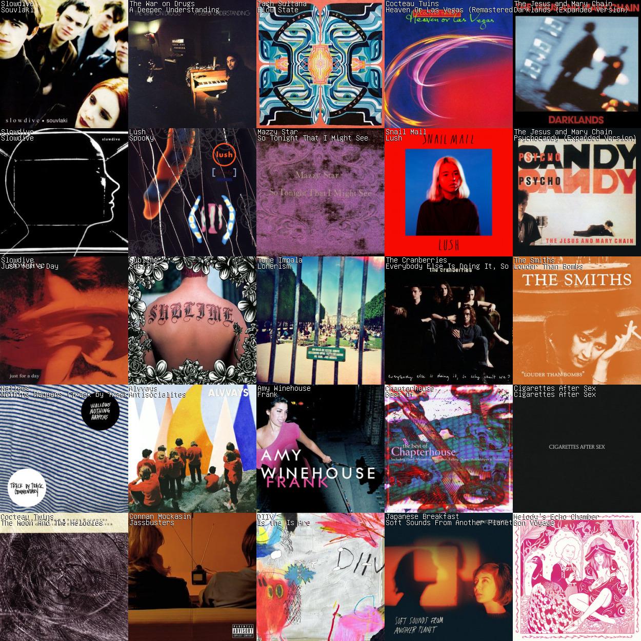 any similar artists ? r/lastfm