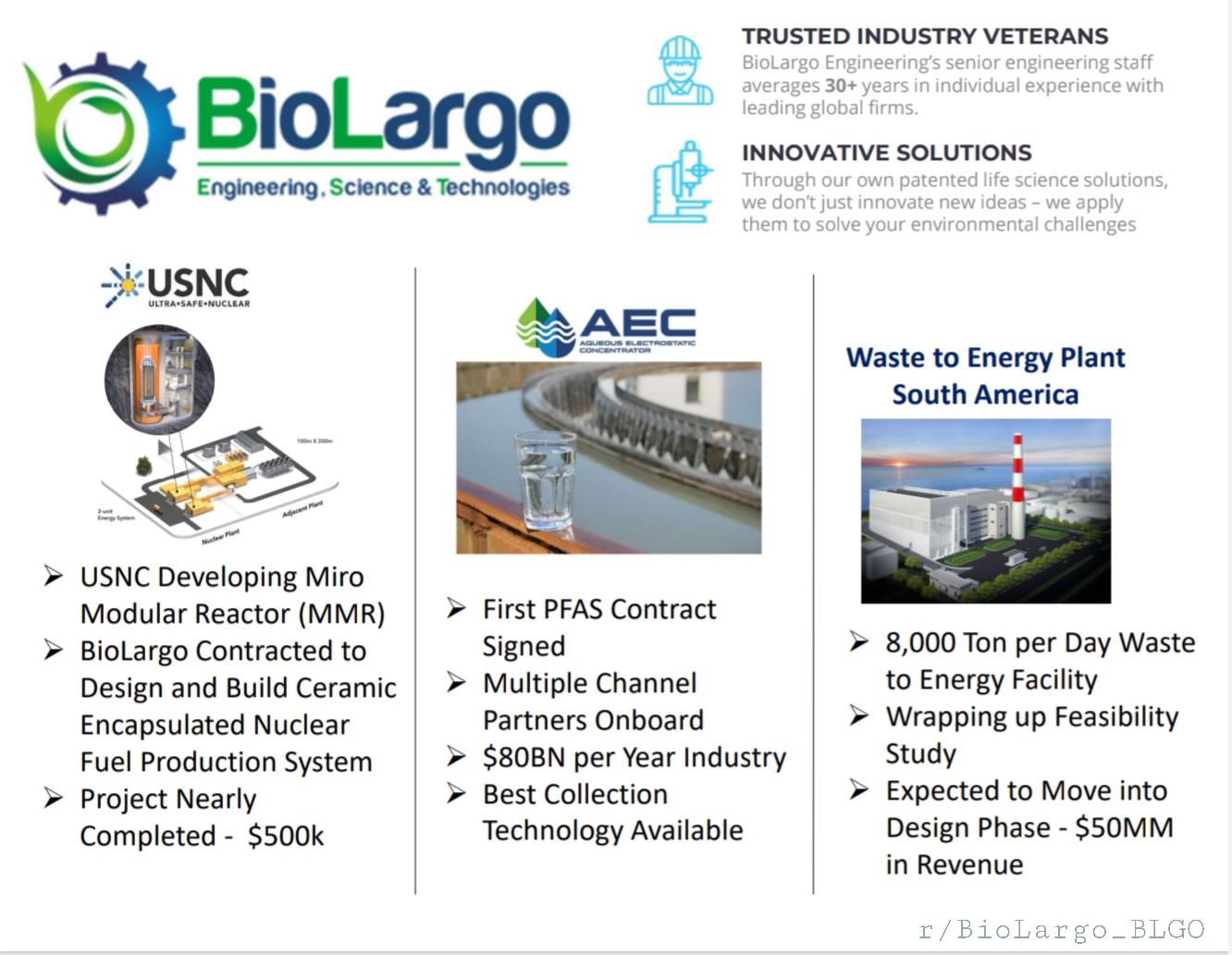 BioLargo Engineering Small Company with Big Talent Taking on MASSIVE