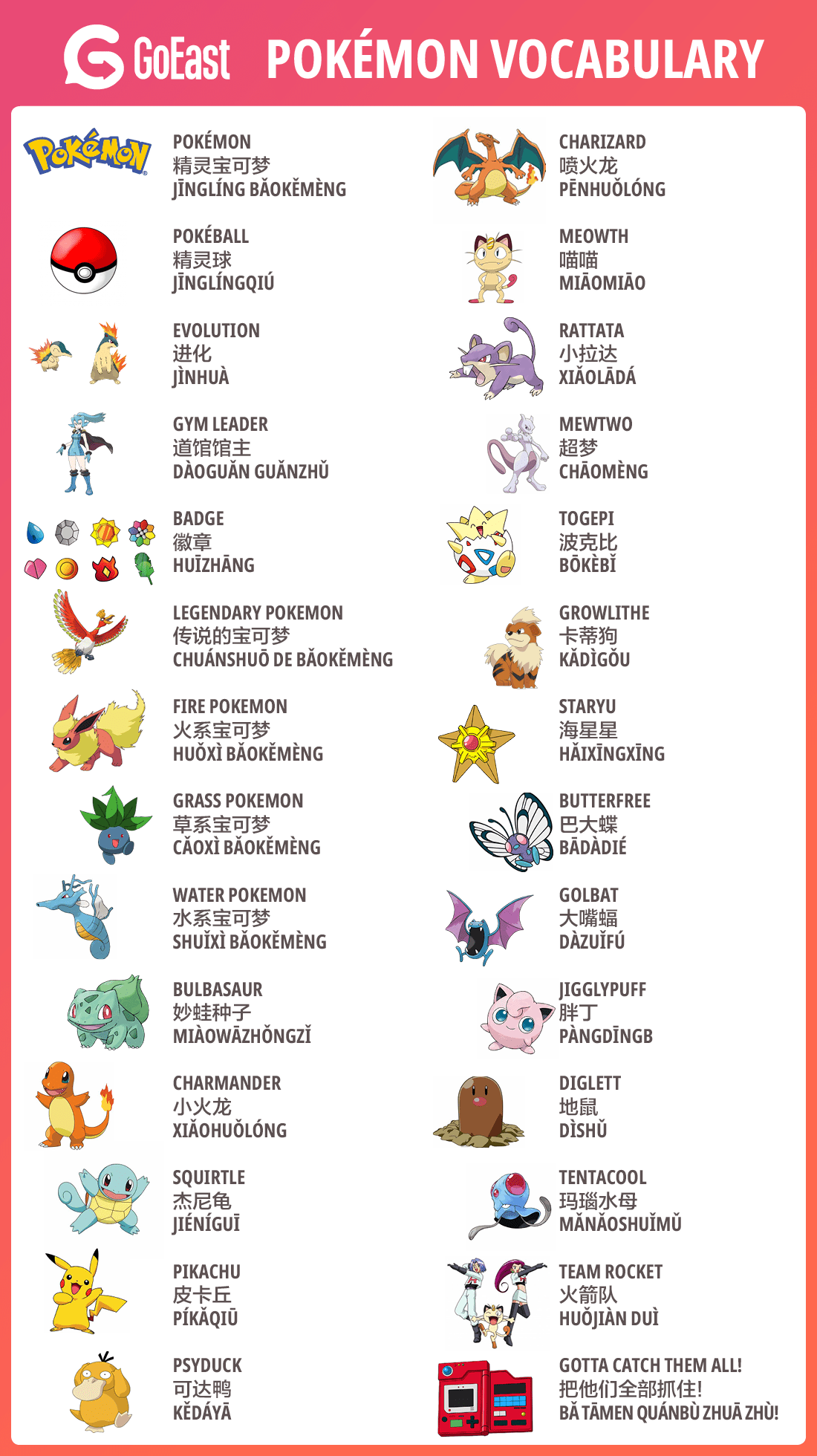 List Of Pokémon Pokemon Starting With A To Z GrammarVocab, 51 OFF