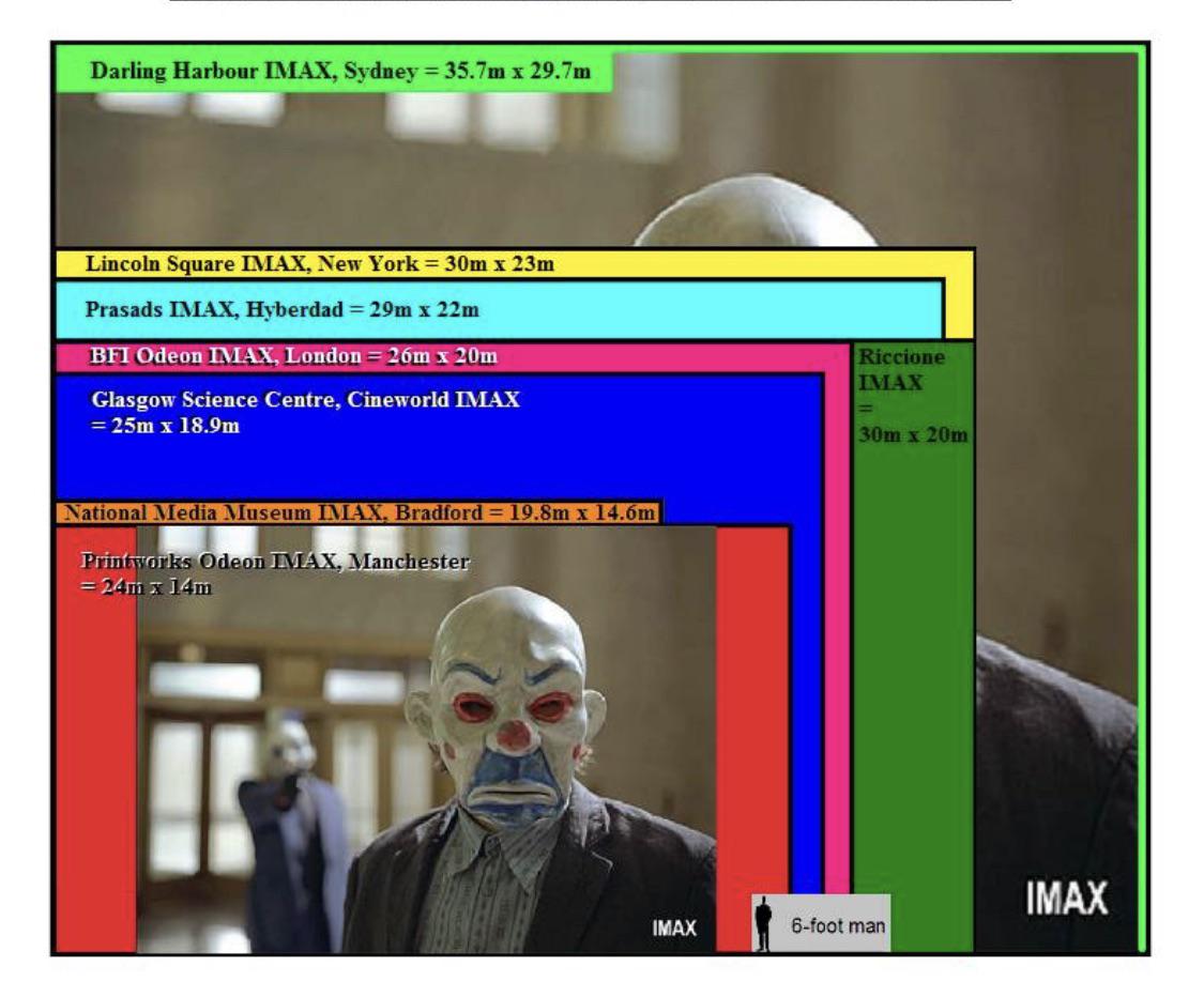 RIP Sydney IMAX, you were the biggest screen by far and made Lincoln