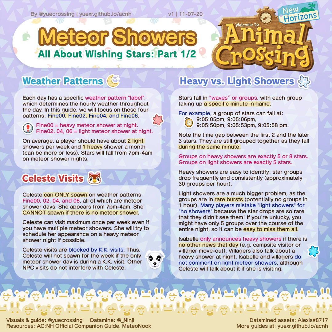 Meteor Showers & Celeste Guide : R/Animalcrossing