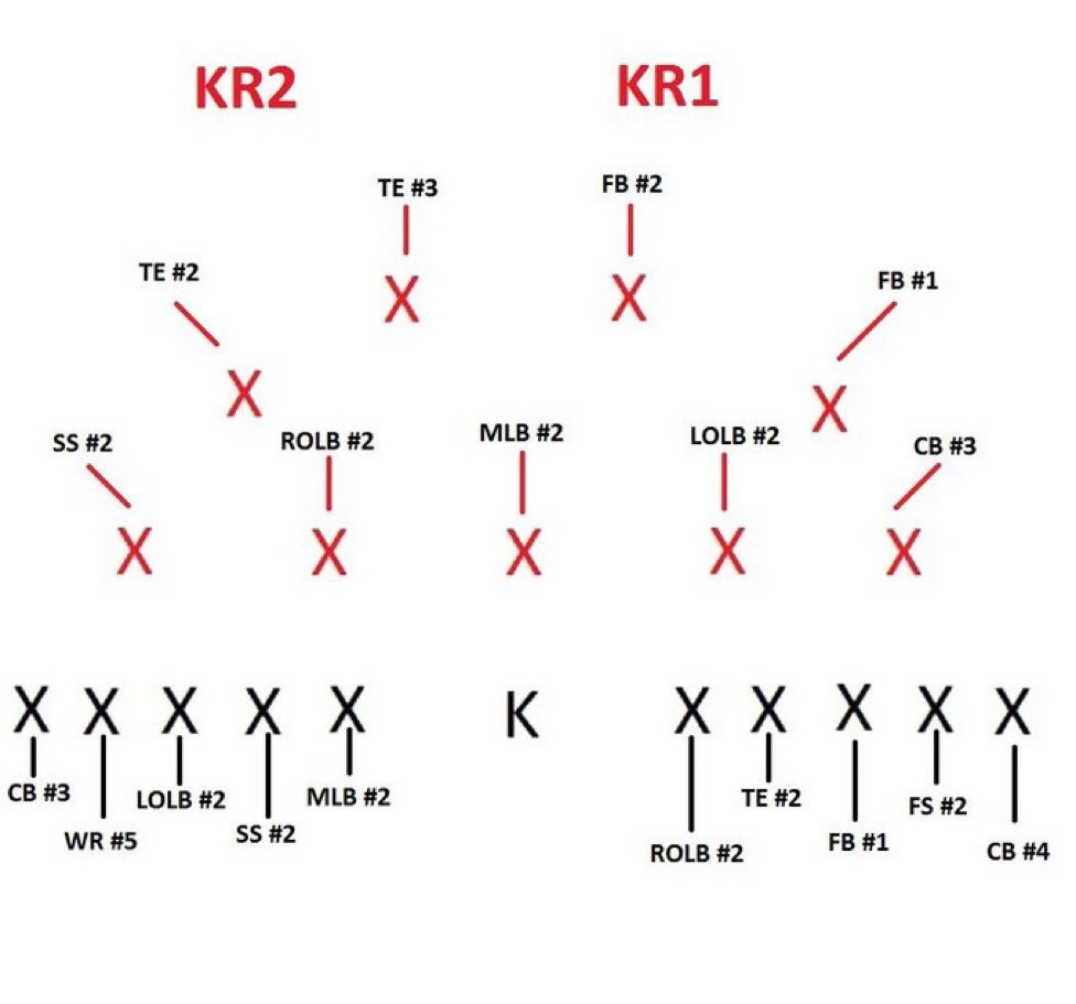 Special teams deoth chart : r/MaddenUltimateTeam