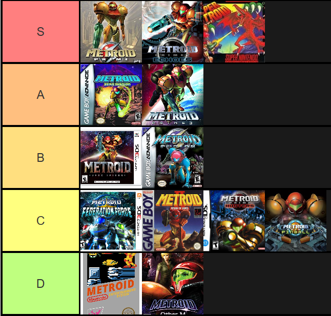 Tier List or something... Metroid