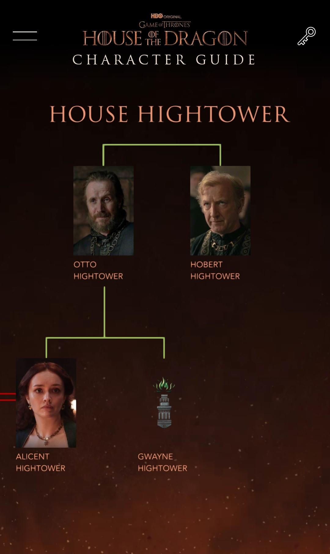 Anyone knows how big of a role does Hobert and Gwayne Hightower play in