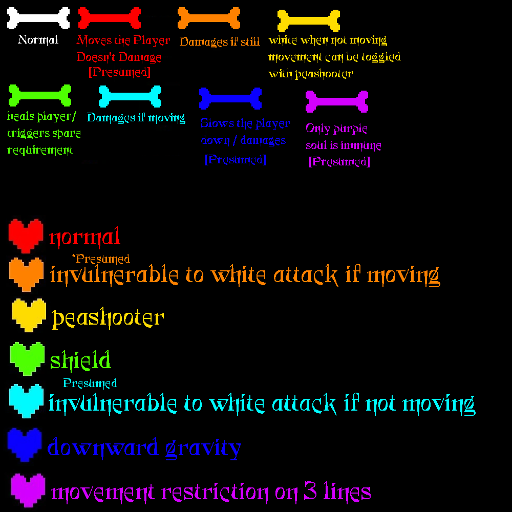 What I think other soul/attack colors would do r/Undertale