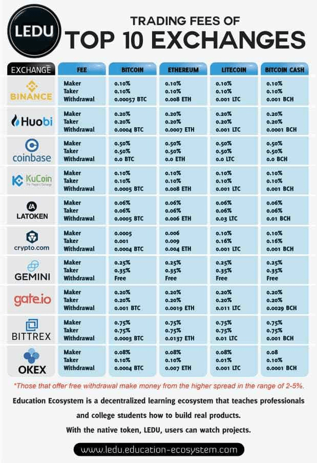 How To Create English Dictionary App In Java EducationEcosystem1