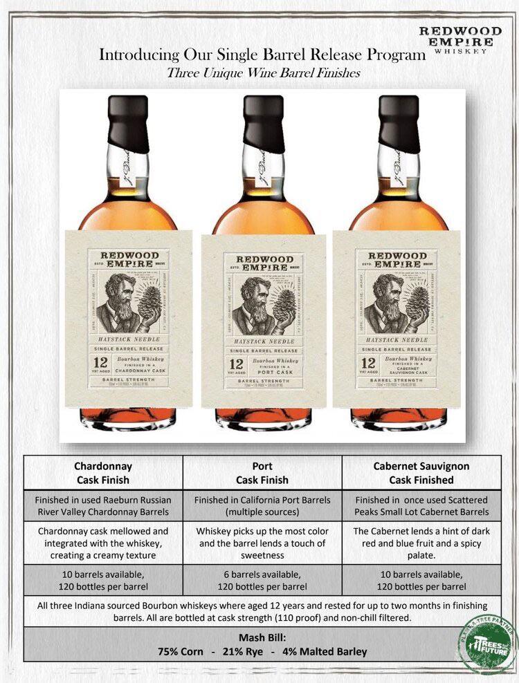 Anyone tried Redwood Empire Cask Finished Series? r/bourbon