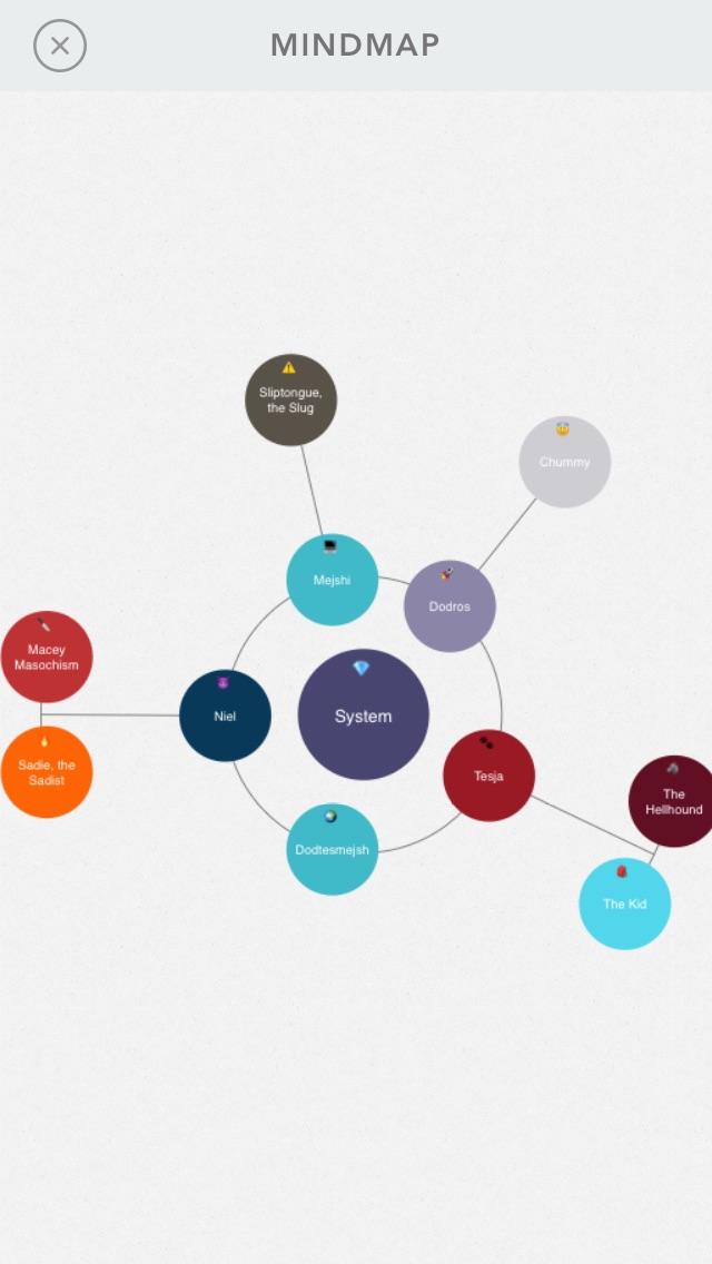 Using the Mindly app to System map. 👌🏽 DID