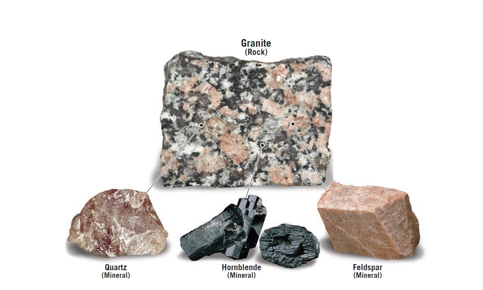 What Is Granite Rock And How Is It Formed? Granite is a major building