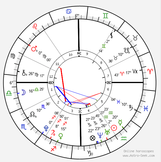 I have a facility for making friends and making the best of life, even