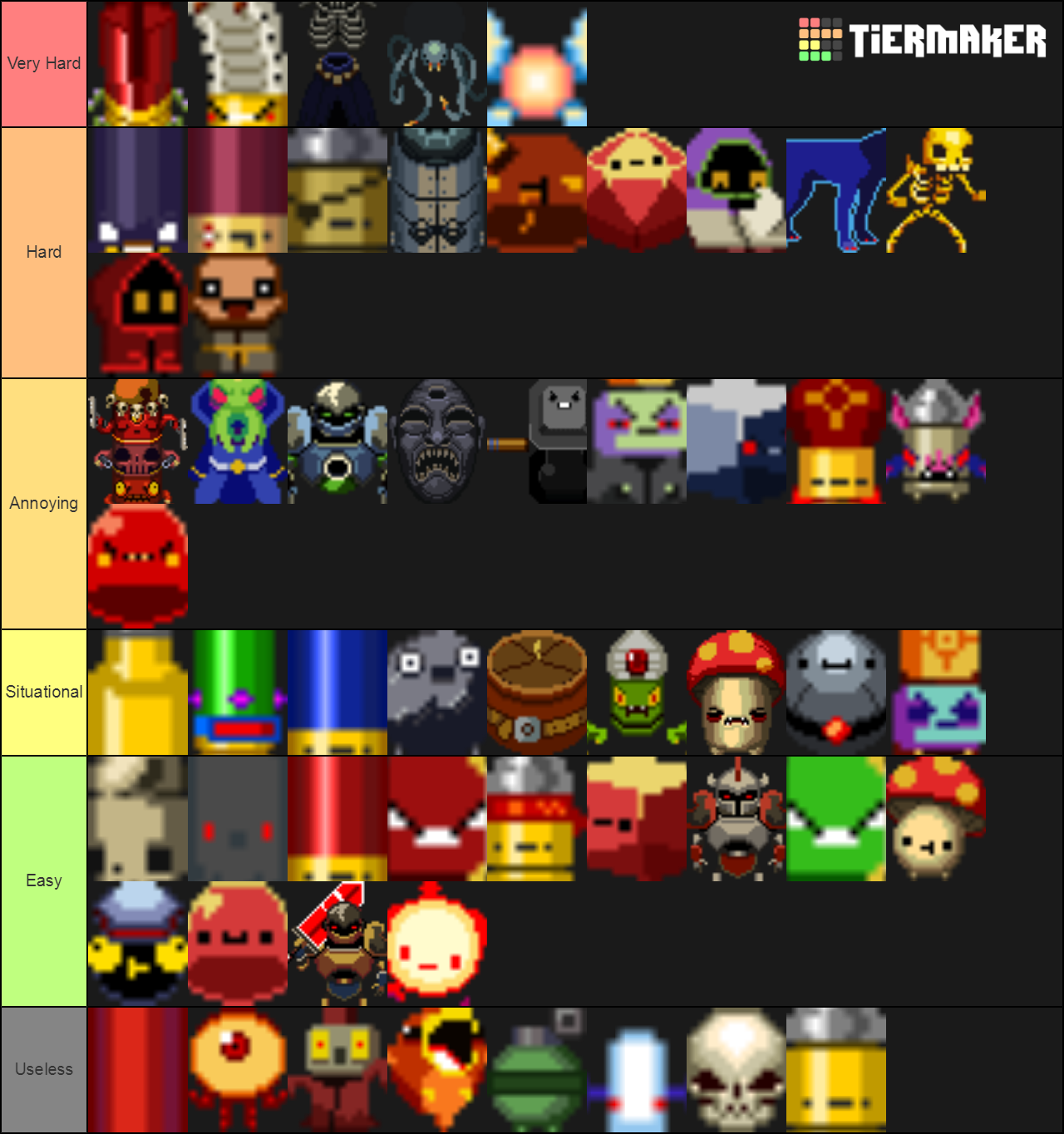 Enter The Gungeon Enemy Tier List r/EnterTheGungeon