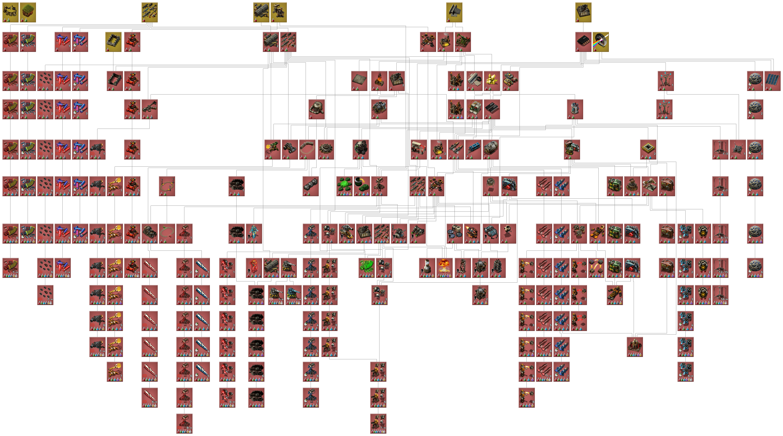 The full technology tree is a satisfying sight factorio