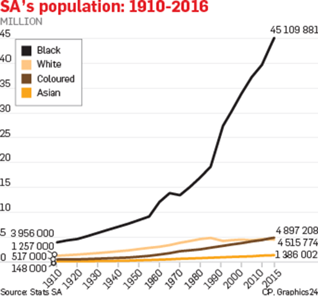 Wealth gap unchanged since apartheid, study finds Page 2