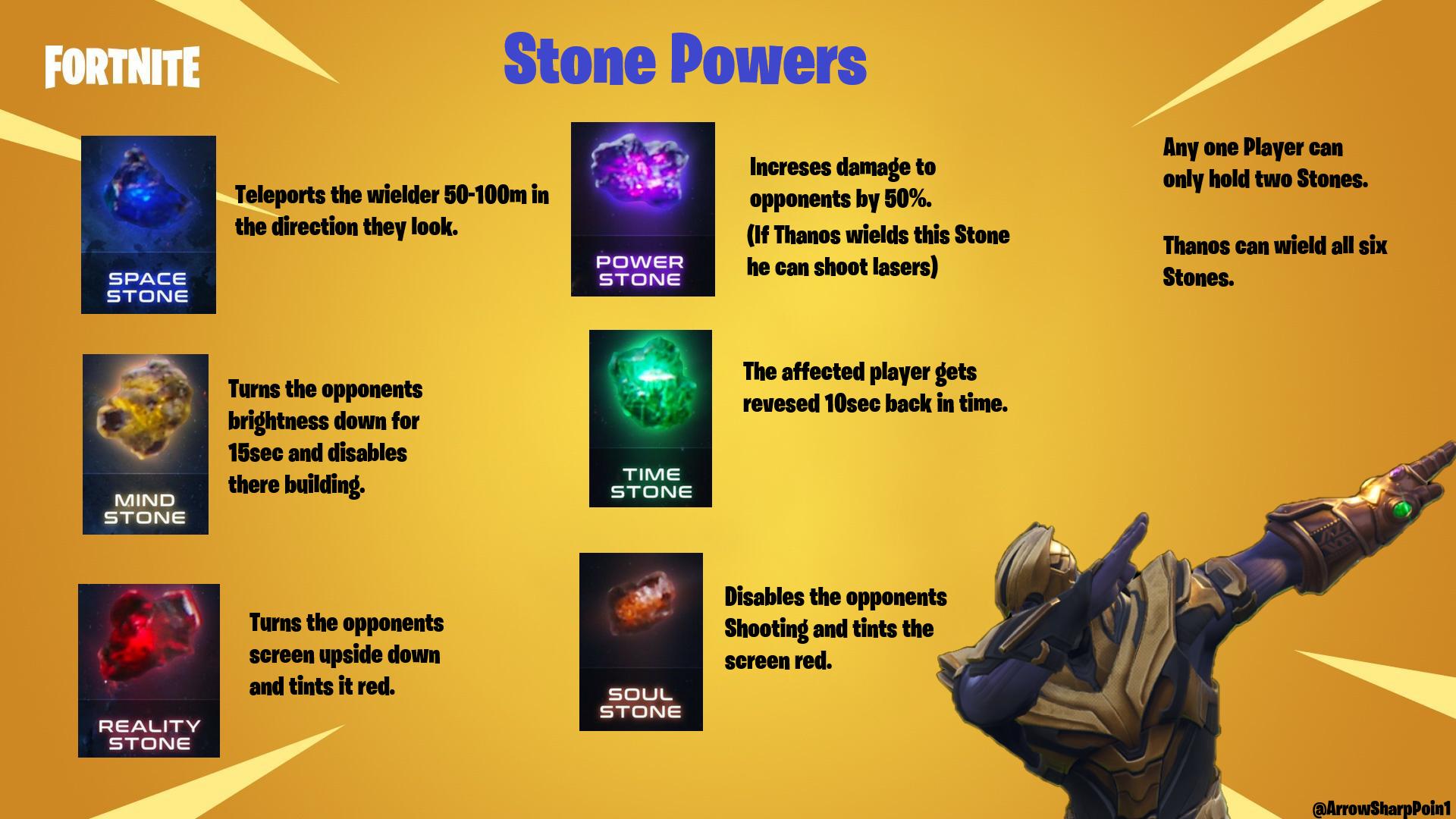 Infinity Gauntlet LTM Concept Stone Powers made by me