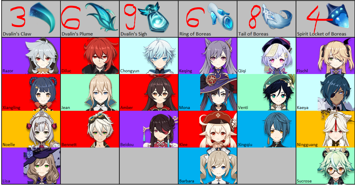 Let's play a game guess which characters I want to build most Genshin_Impact