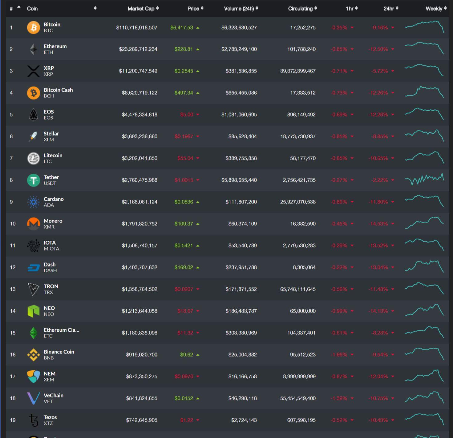 Roll up! Roll up! How low will it go? Place your bets now please