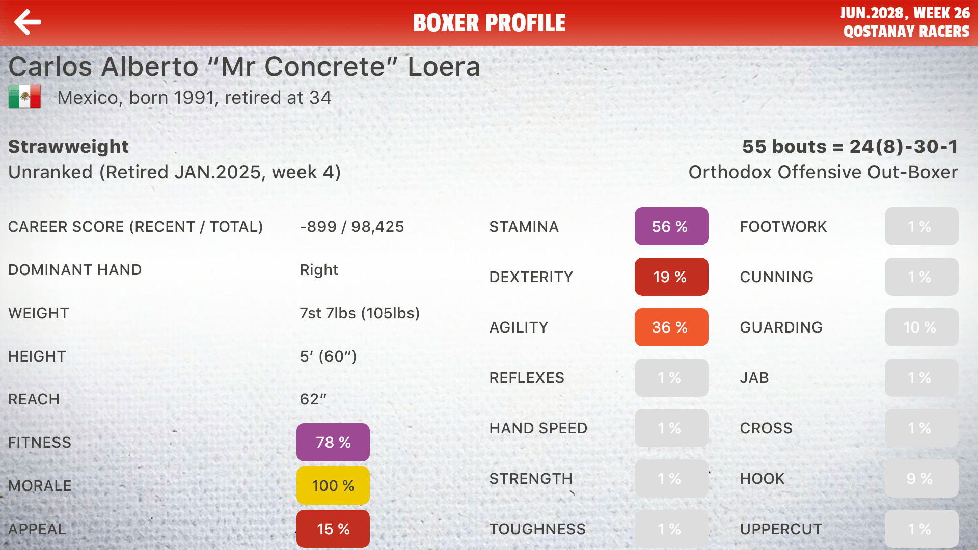 Mr Concrete.LoL.He is glass jaw rat. r/LeatherTheGame