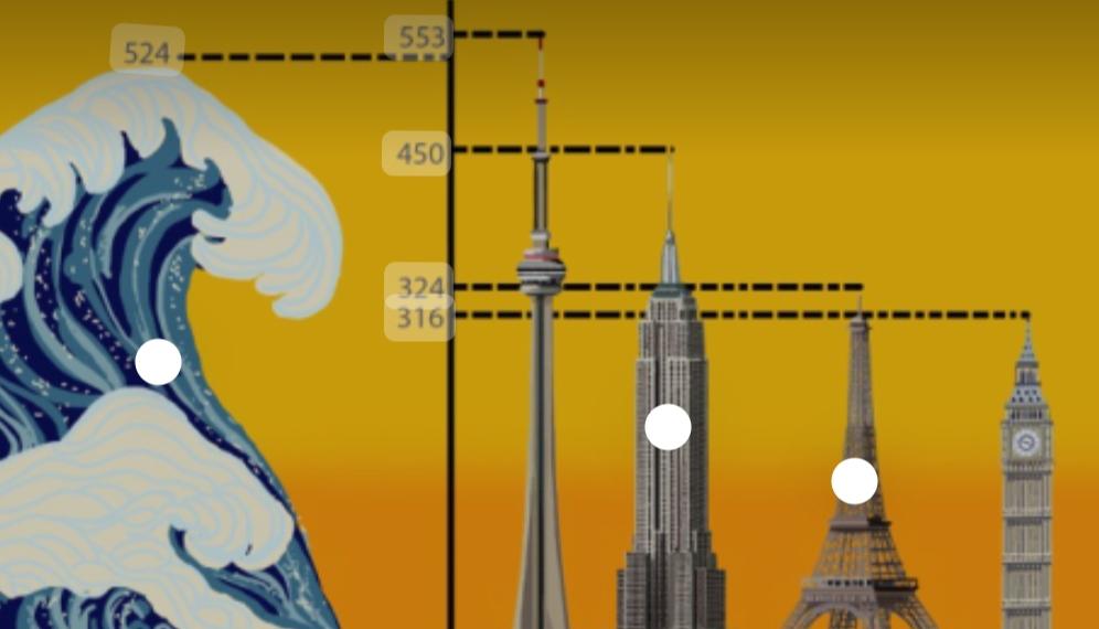 Biggest tsunami ever was 1,720ft in Lituya Bay, Alaska r/megalophobia