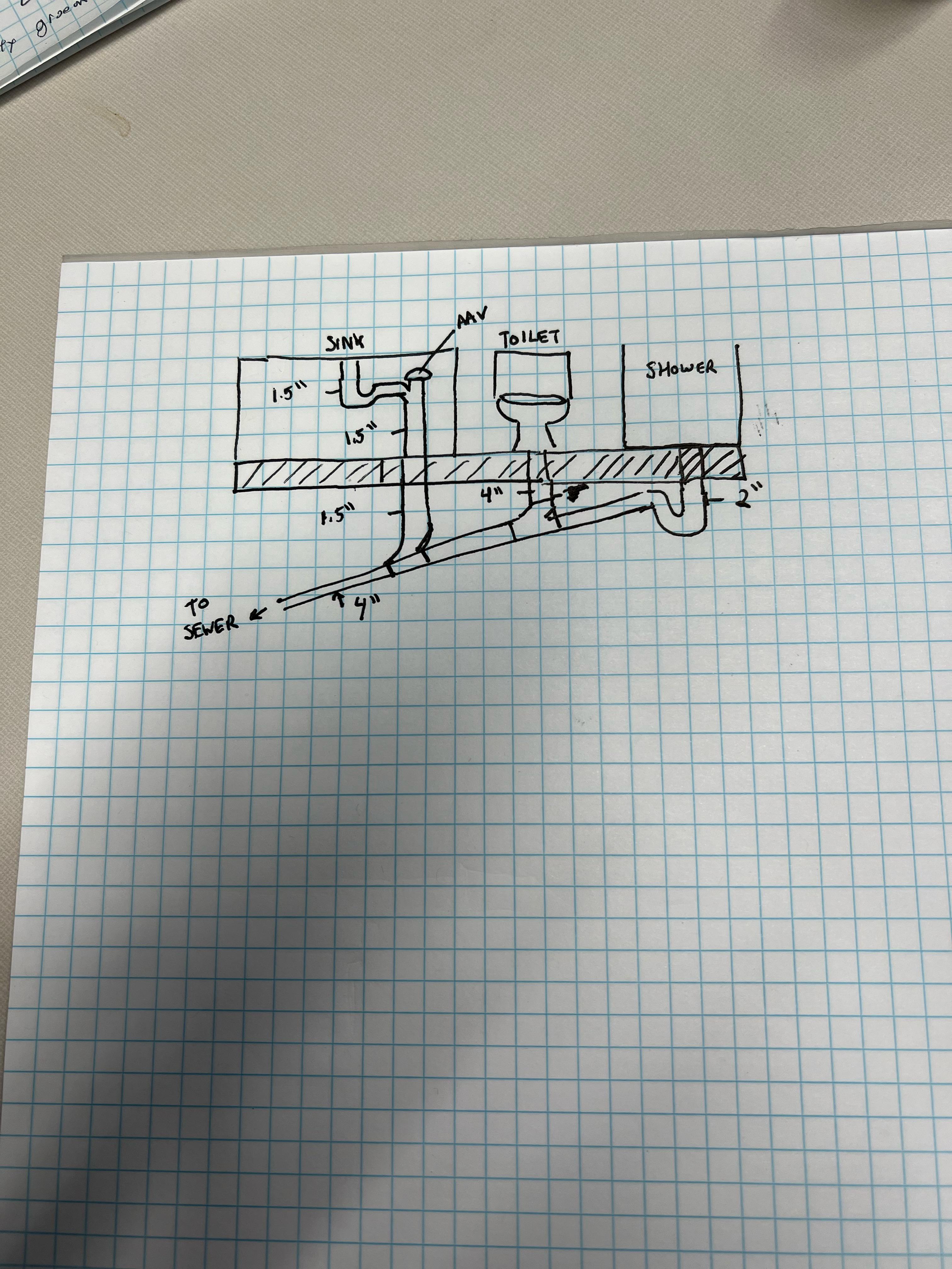 AAV location for new bathroom without vent r/Plumbing
