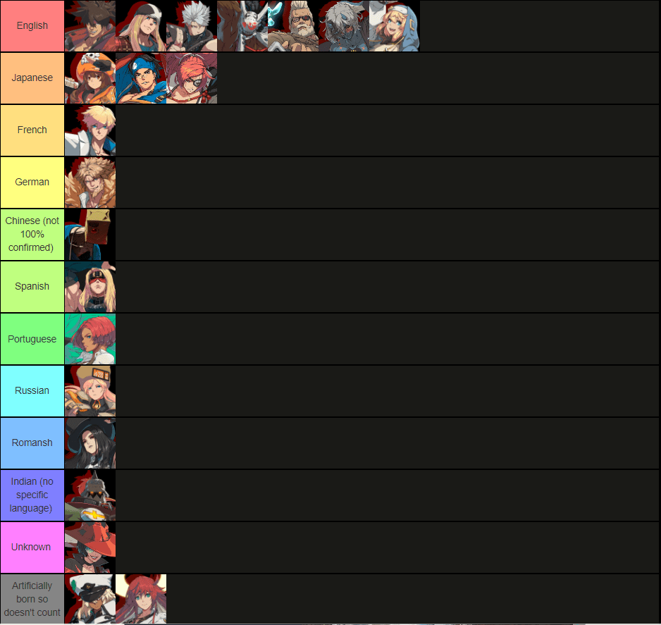 68 best Ggst images on Pholder | Guiltygear, Kappa and Ggst